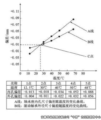四八一二厂高压空压机异常噪声的分析与处理