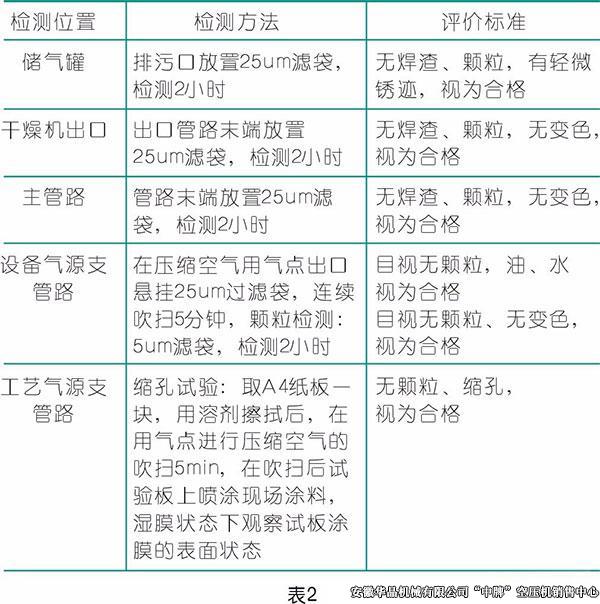 压缩空气在涂装行业的应用,空压机厂家