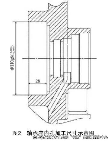 四八一二厂高压空压机异常噪声的分析与处理