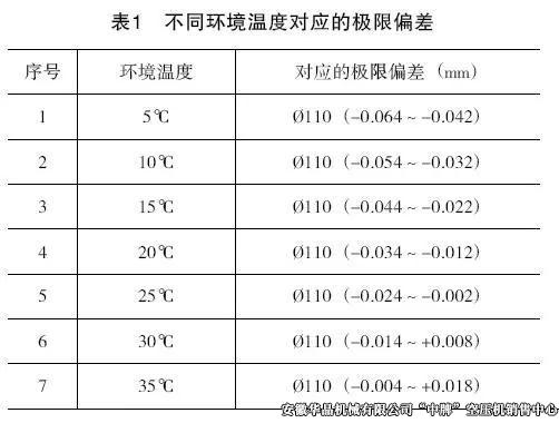 四八一二厂高压空压机异常噪声的分析与处理
